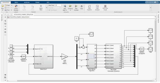 Simulink six-degree-of-freedom model